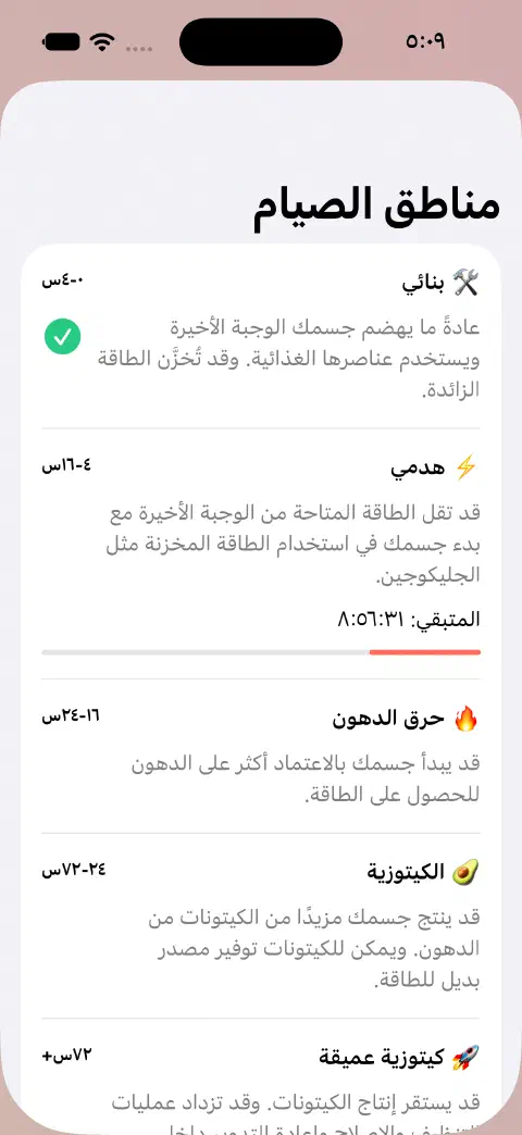 لوحة مناطق الصيام مع أسماء المناطق ونطاقات الوقت التقديرية والشروح وشريط تقدم الوقت المتبقي للمنطقة الحالية.