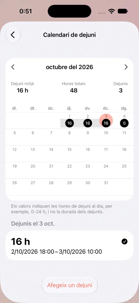 Calendari de dejuni d’octubre amb un dia seleccionat i el seu dejuni completat a sota.