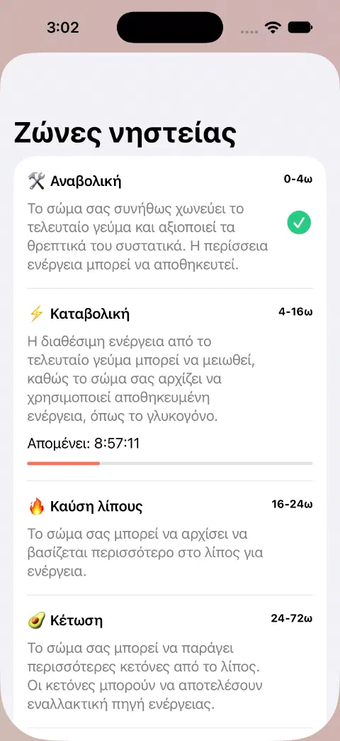 Πλαίσιο ζωνών νηστείας με ονόματα ζωνών, εκτιμώμενα χρονικά διαστήματα, εξηγήσεις και τη γραμμή προόδου υπολειπόμενου χρόνου της τρέχουσας ζώνης.