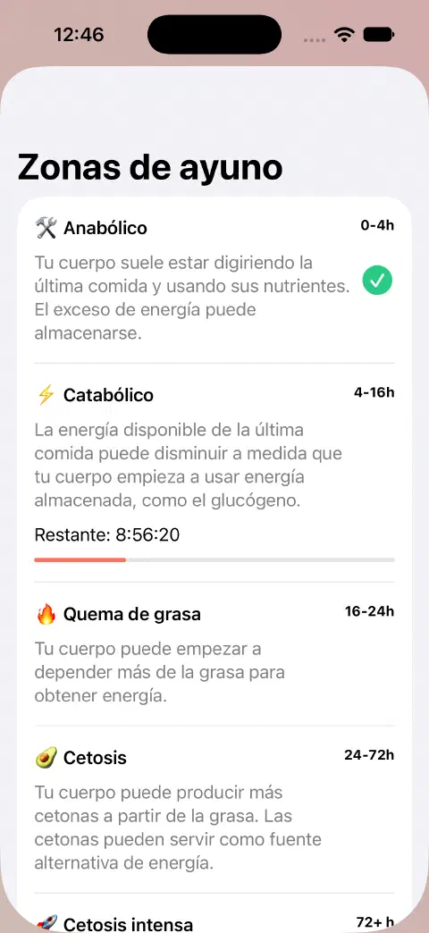 Pantalla de zonas de ayuno con nombres de zonas, intervalos de tiempo estimados, explicaciones y la barra de progreso del tiempo restante de la zona actual.