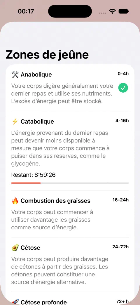 Liste des zones de jeûne avec noms, plages horaires estimées, explications et progression de la zone actuelle.