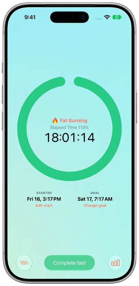 Fasty's green timer after reaching its 16-hour goal, with the fast still active.