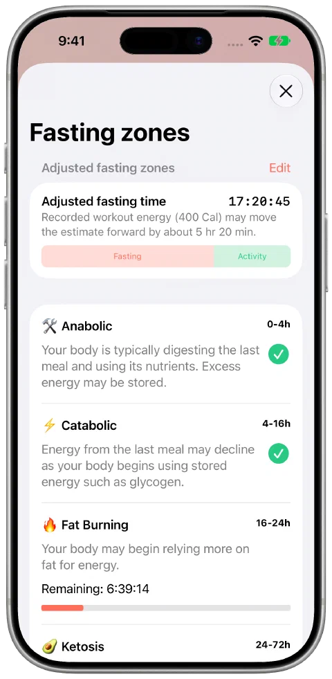 Fasty's adjusted fasting time panel, showing fasting and workout contributions side by side and progress through the current fasting zone.