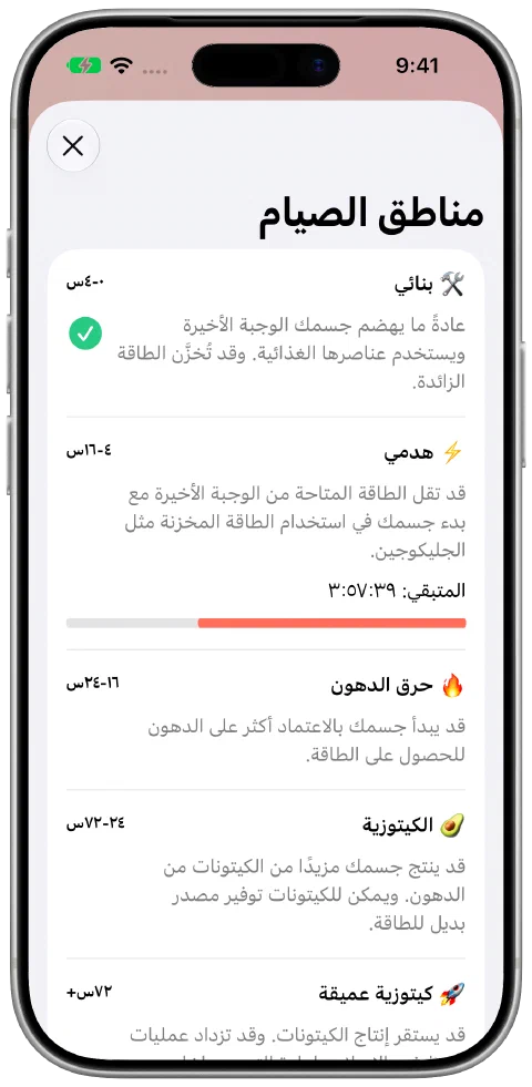 شاشة مناطق الصيام في Fasty مع الشروحات والتقدم في المنطقة الحالية.