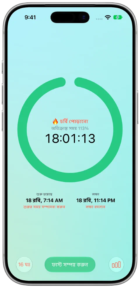 ১৬ ঘণ্টার লক্ষ্য পূরণের পর Fasty-র সবুজ টাইমার, ফাস্ট তখনও চলছে।