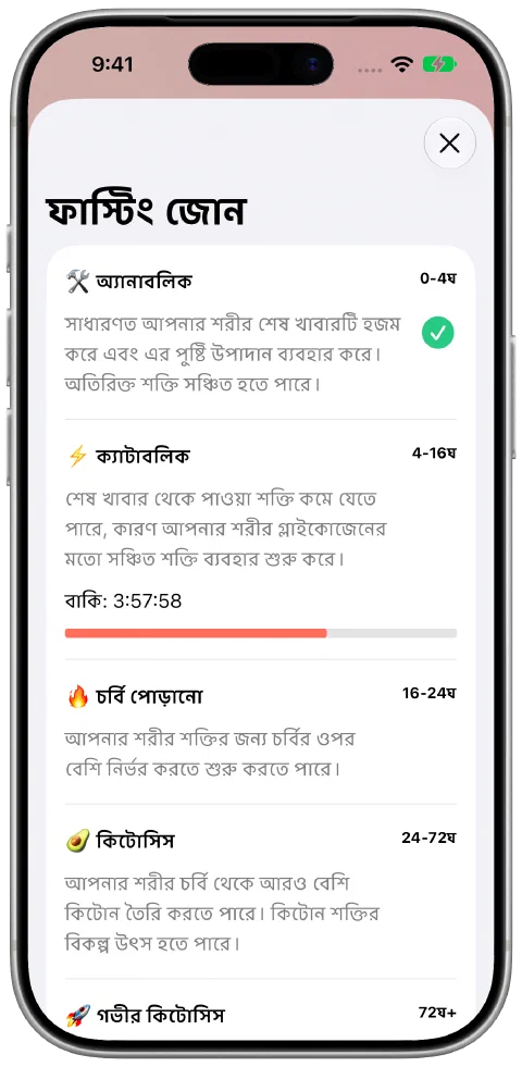 Fasty-র ফাস্টিং জোন পাতা, ব্যাখ্যা ও বর্তমান জোনের অগ্রগতিসহ।