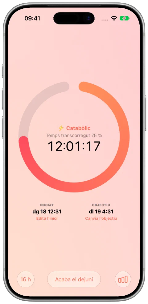 El temporitzador de dejuni actiu del Fasty amb el temps transcorregut, el progrés de l’objectiu, l’hora d’inici i els controls de l’objectiu.