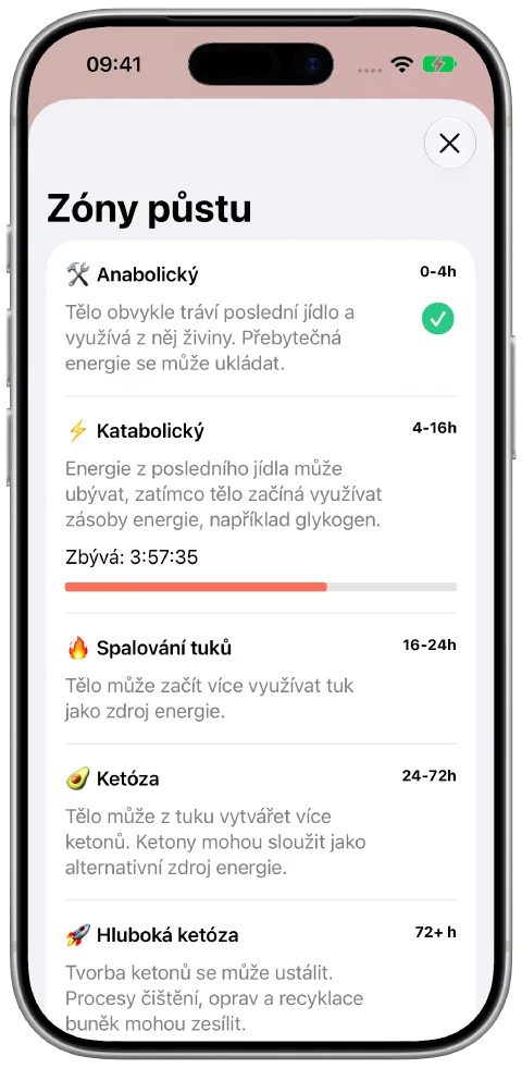 Obrazovka Zóny půstu ve Fasty s vysvětlením a postupem v aktuální zóně.