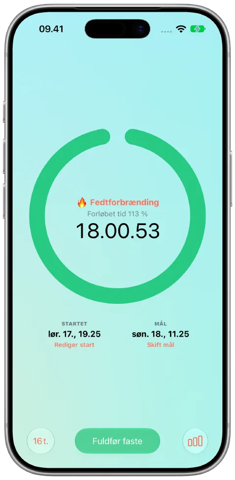 Fastys grønne timer, efter at målet på 16 timer er nået. Fasten er stadig aktiv.
