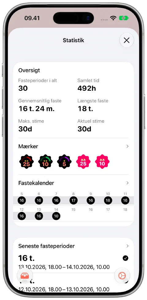 Fastys statistikoversigt med samlet fastetid, antal faster, aktuel og længste stime samt optjente mærker.
