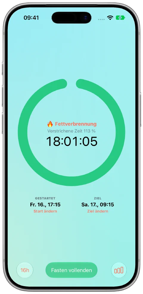 Fastys grüner Timer nach Erreichen des 16-Stunden-Ziels. Die Fastenzeit läuft weiter.