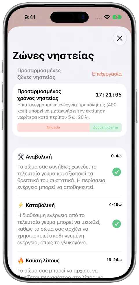 Πλαίσιο προσαρμοσμένου χρόνου Fasty, με συμβολή νηστείας και άσκησης δίπλα δίπλα και πρόοδο τρέχουσας ζώνης.