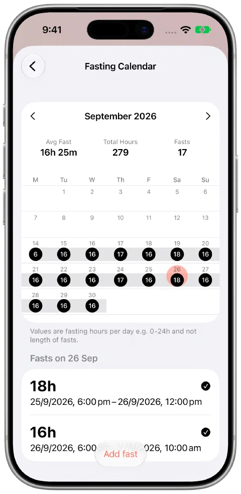 Fasty's populated September calendar with a selected day and its recorded 18-hour fast.