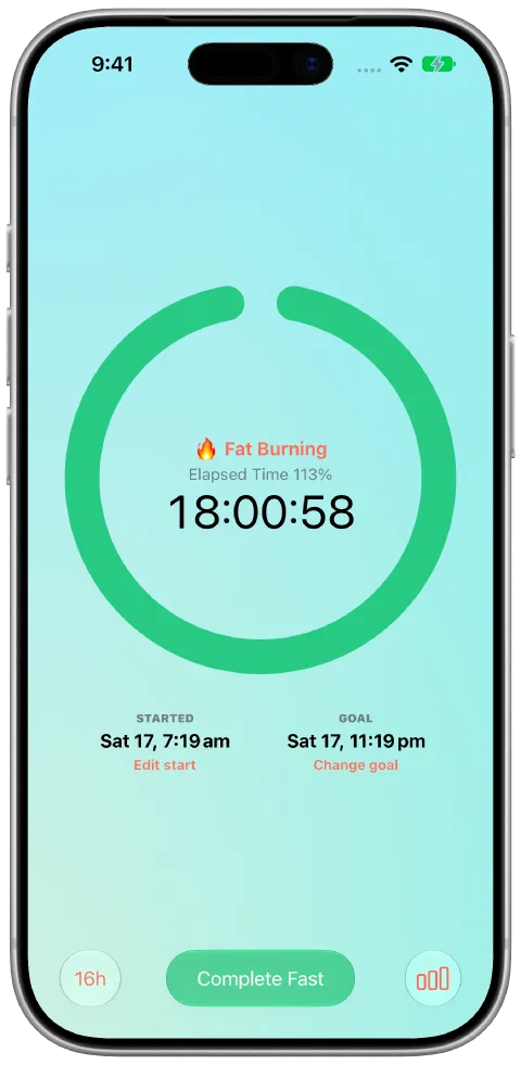 Fasty's green timer after reaching its 16-hour goal, with the fast still active.