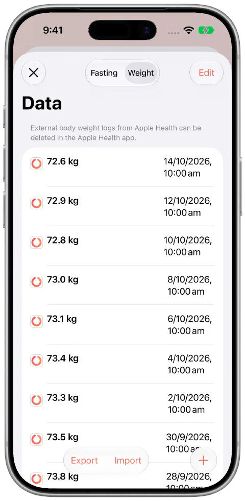 Fasty's dated demonstration weight records with small fluctuations, most recently 72.6 kilograms on 14 October.