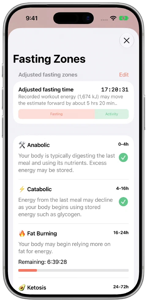 Fasty's adjusted fasting time panel, showing fasting and workout contributions side by side and progress through the current fasting zone.