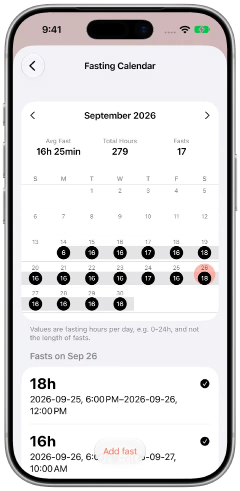 Fasty's populated September calendar with a selected day and its recorded 18-hour fast.