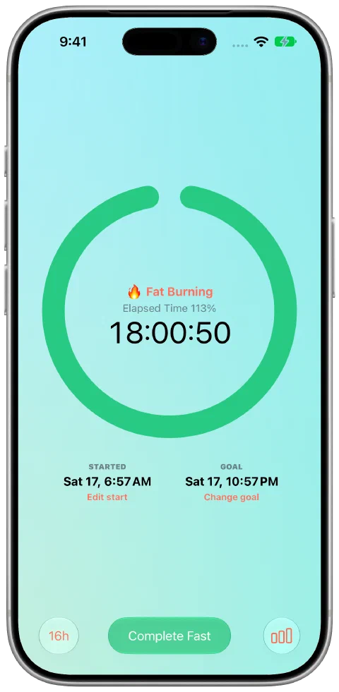 Fasty's green timer after reaching its 16-hour goal, with the fast still active.