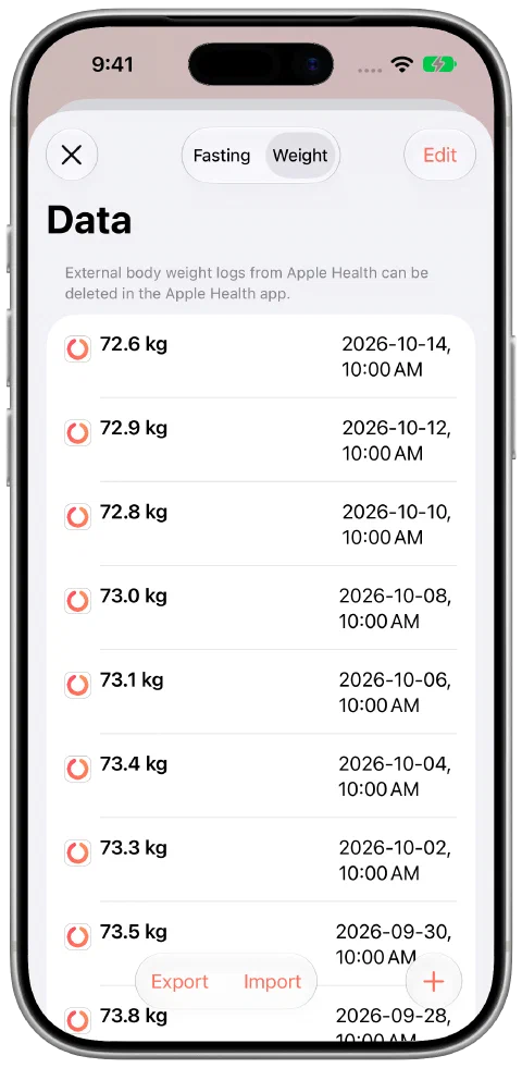 Fasty's dated demonstration weight records with small fluctuations, most recently 72.6 kilograms on October 14.