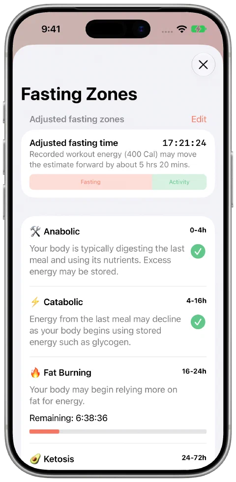 Fasty's adjusted fasting time panel, showing fasting and workout contributions side by side and progress through the current fasting zone.