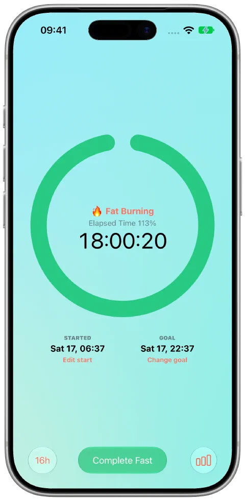 Fasty's green timer after reaching its 16-hour goal, with the fast still active.