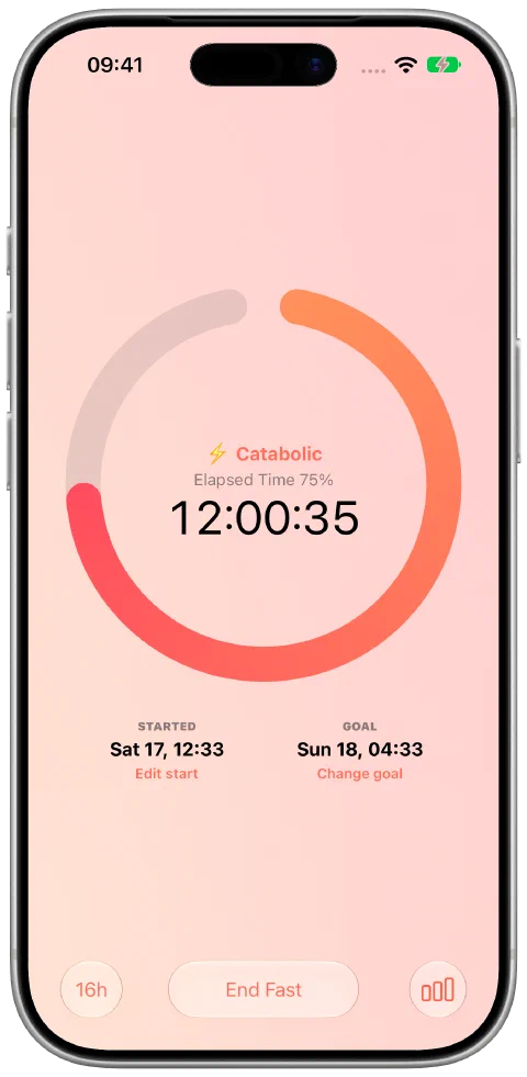 Fasty's active fasting timer with elapsed time, goal progress, start time and goal controls.