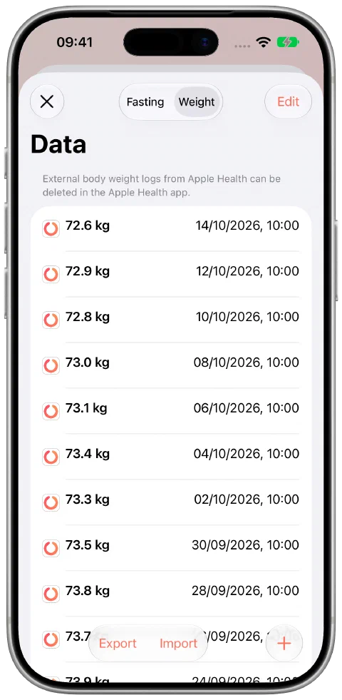 Fasty's dated demonstration weight records with small fluctuations, most recently 72.6 kilograms on 14 October.