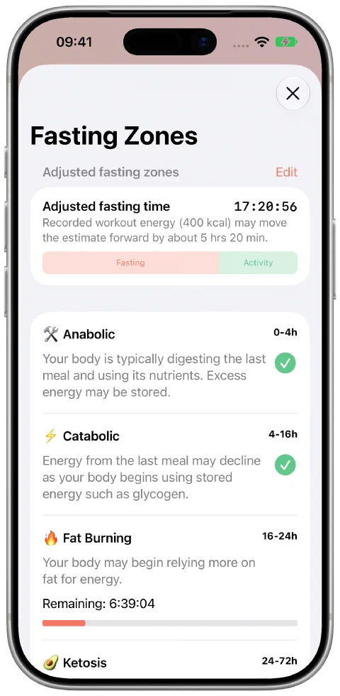 Fasty's adjusted fasting time panel, showing fasting and workout contributions side by side and progress through the current fasting zone.