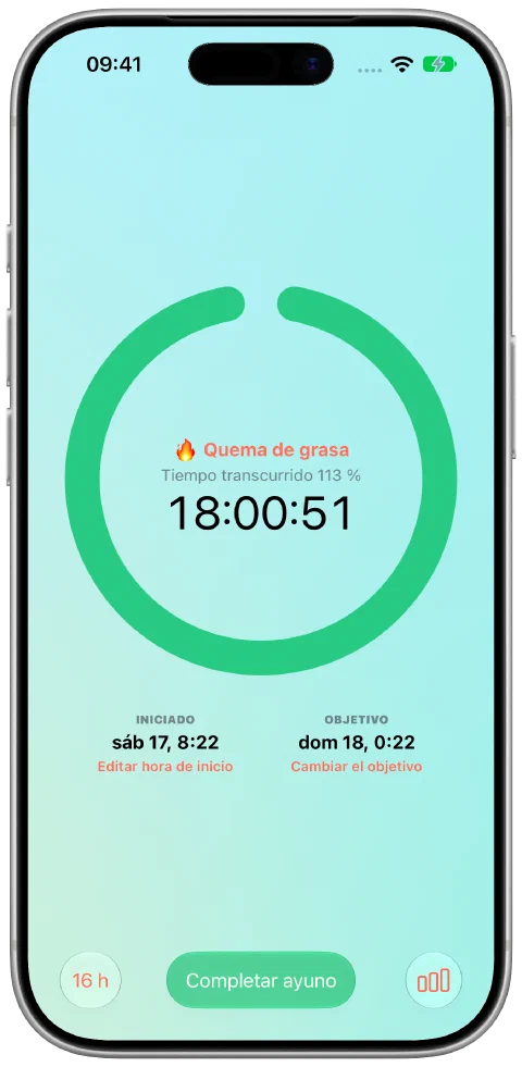 El temporizador verde de Fasty tras alcanzar el objetivo de 16 horas. El ayuno sigue activo.