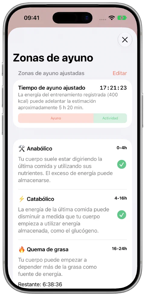 El panel de tiempo de ayuno ajustado de Fasty con las contribuciones del ayuno y el entrenamiento y el progreso por la zona actual.