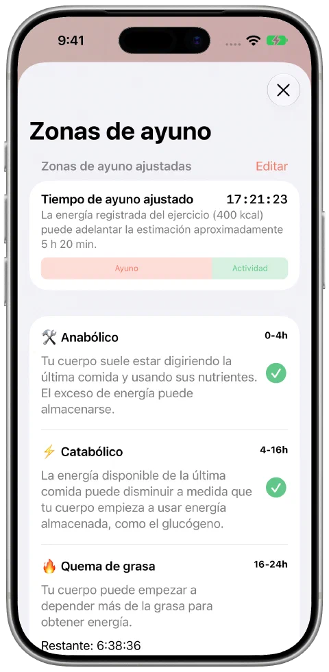 El panel de tiempo de ayuno ajustado de Fasty con las contribuciones del ayuno y el entrenamiento y el progreso por la zona actual.