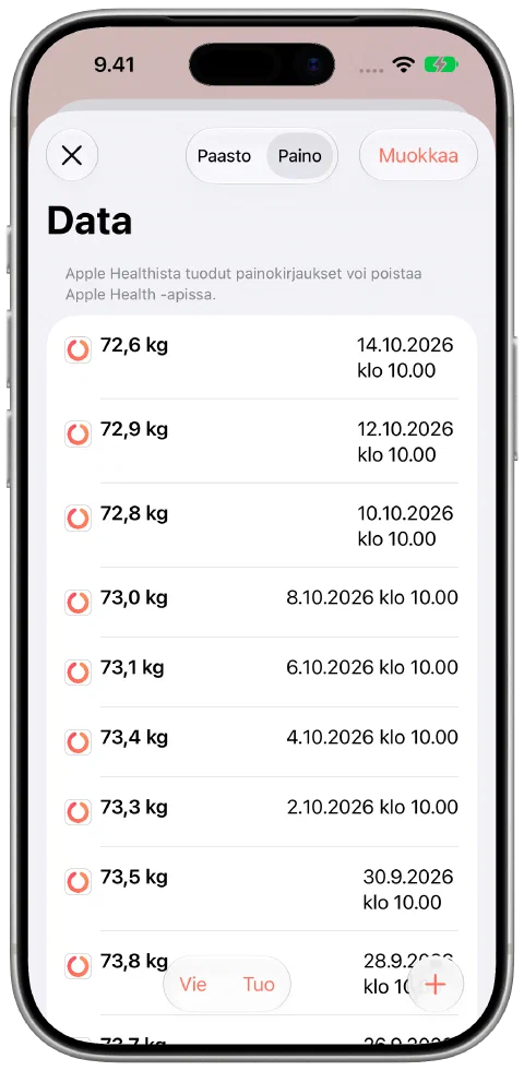 Fastyn päivätyt esimerkkipainot, joissa on pientä vaihtelua. Viimeisin on 72,6 kiloa 14. lokakuuta.