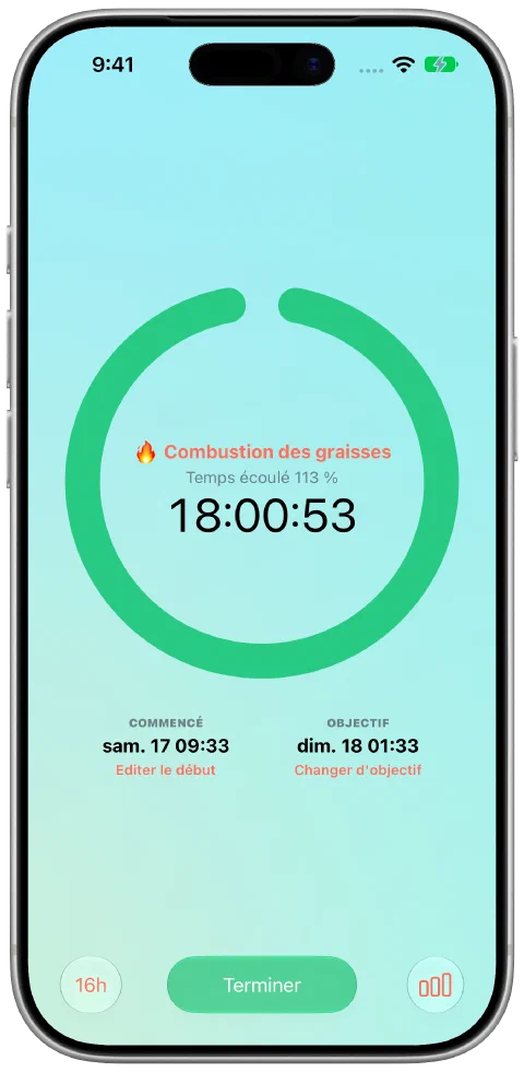 Le minuteur vert de Fasty après avoir atteint l’objectif de 16 heures. Le jeûne reste en cours.