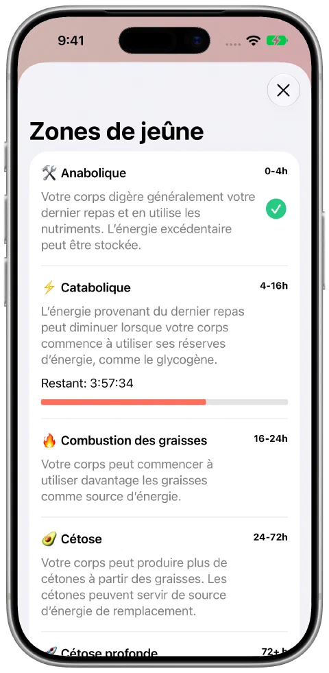 L’écran des zones de jeûne de Fasty avec les explications et la progression dans la zone actuelle.