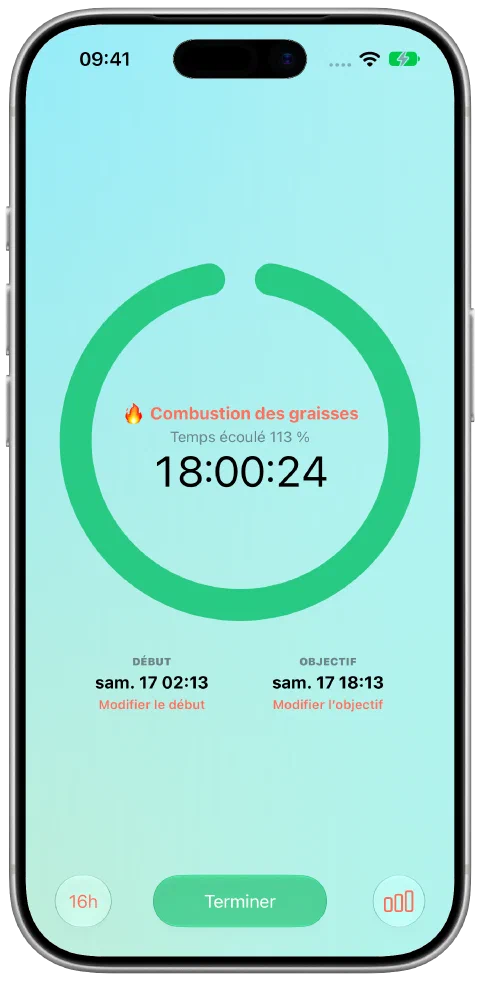 Le minuteur vert de Fasty après avoir atteint l’objectif de 16 heures. Le jeûne reste en cours.