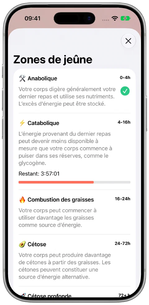 L’écran des zones de jeûne de Fasty avec les explications et la progression dans la zone actuelle.