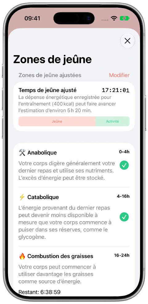 Le panneau du temps de jeûne ajusté de Fasty avec les contributions du jeûne et de l’entraînement côte à côte et la progression dans la zone actuelle.