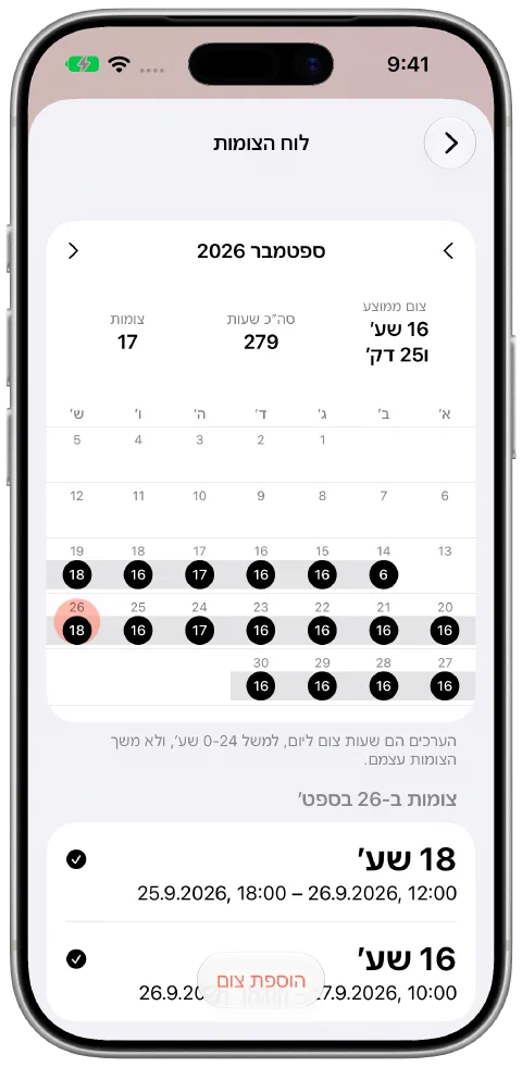 לוח ספטמבר של Fasty עם יום נבחר וצום רשום של 18 שעות.