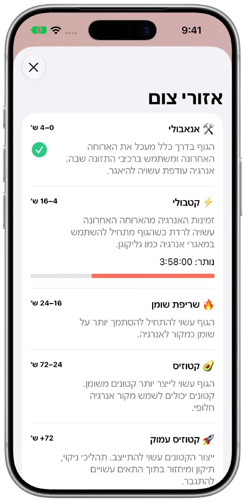 מסך אזורי הצום של Fasty עם הסברים והתקדמות באזור הנוכחי.
