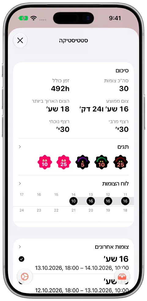 סיכום הסטטיסטיקה של Fasty עם זמן כולל, מספר צומות, רצף נוכחי ומרבי ותגים שנצברו.