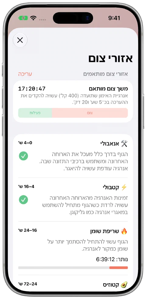 לוח זמן הצום המותאם של Fasty עם תרומת הצום והאימון זו לצד זו והתקדמות באזור הנוכחי.
