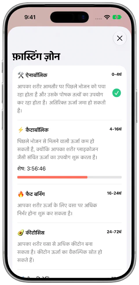 Fasty का फ़ास्टिंग ज़ोन पेज, जानकारी और मौजूदा ज़ोन की प्रगति के साथ।