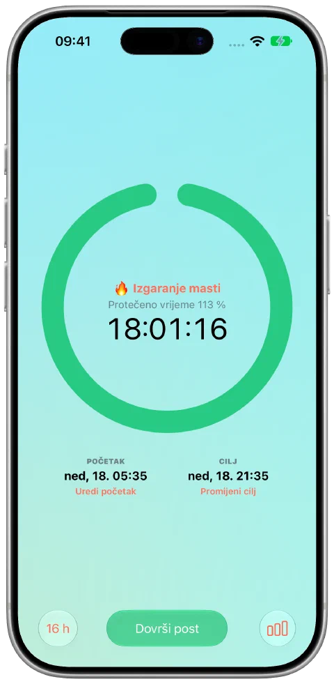 Zeleni mjerač vremena Fastyja nakon dosezanja cilja od 16 sati, dok je post i dalje aktivan.