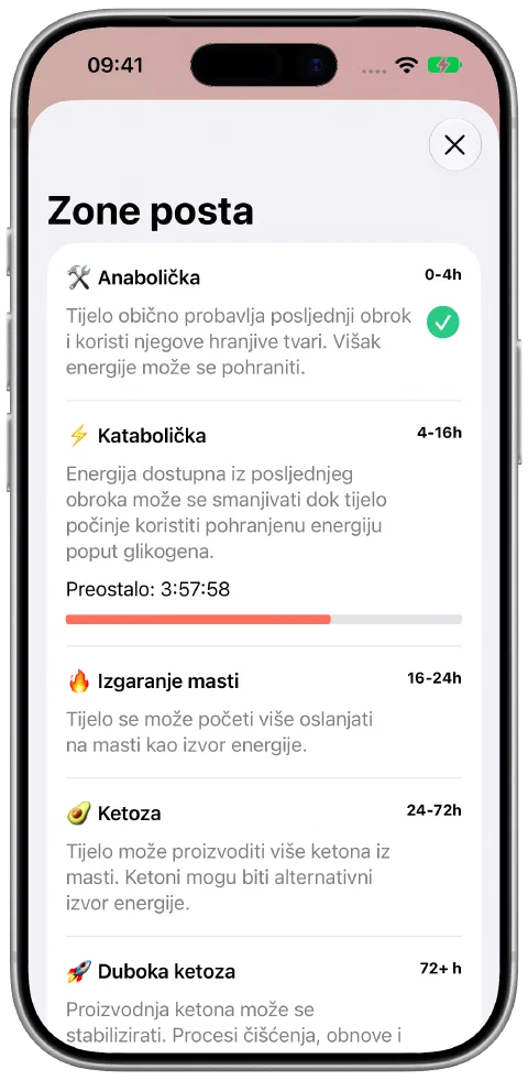 Zaslon zona posta u Fastyju s objašnjenjima i napretkom kroz trenutačnu zonu.