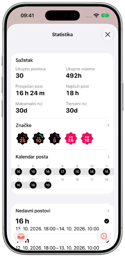 Sažetak statistike Fastyja s ukupnim vremenom posta, brojem postova, trenutačnim i najduljim nizom te osvojenim značkama.