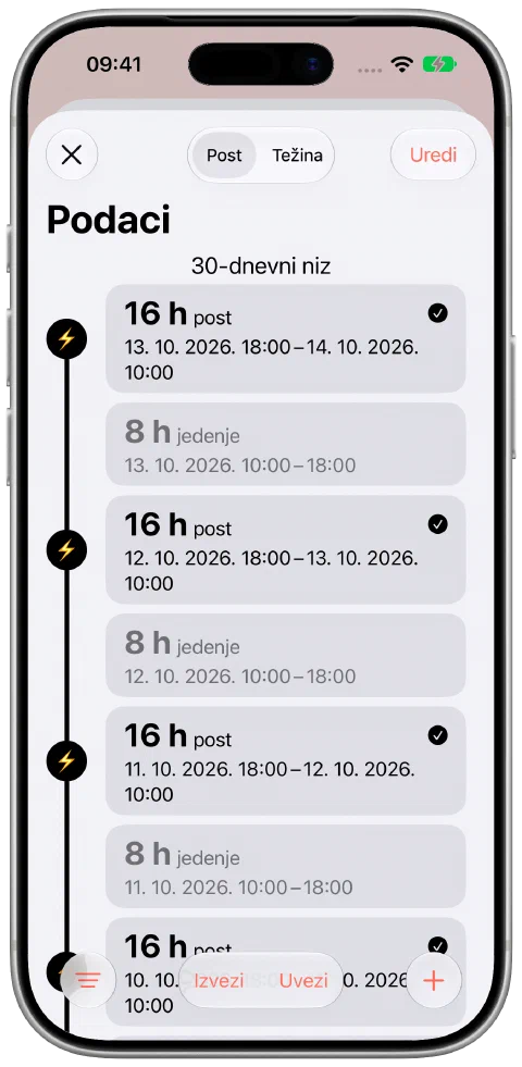 Neprekinuta vremenska crta posta i razdoblja za jelo u Fastyju s jednim naslovom niza od 30 dana.