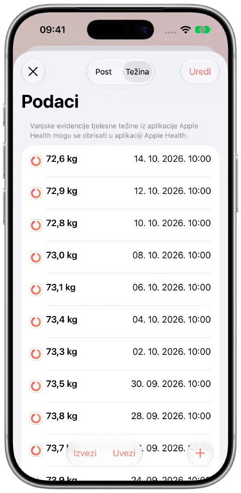 Demonstracijski zapisi težine s datumima i manjim oscilacijama u Fastyju; najnoviji zapis iznosi 72,6 kilograma 14. listopada.