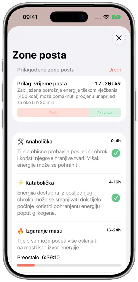 Panel prilagođenog vremena posta u Fastyju, s doprinosima posta i treninga jedan uz drugi te napretkom kroz trenutačnu zonu posta.
