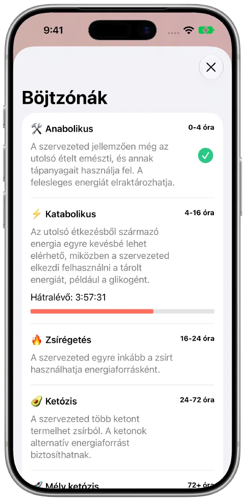 A Fasty Böjtzónák képernyője magyarázatokkal és az aktuális zónán belüli haladással.