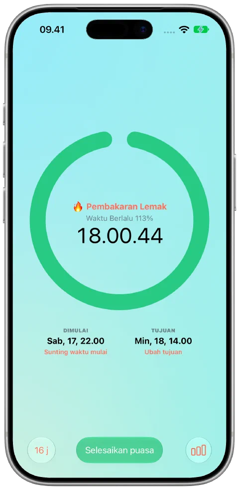 Timer hijau Fasty setelah mencapai target 16 jam, sementara puasa masih aktif.